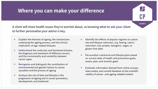 Infographic of learning outcomes for the Nutrition for Cancer Risk and Longevity™ certification