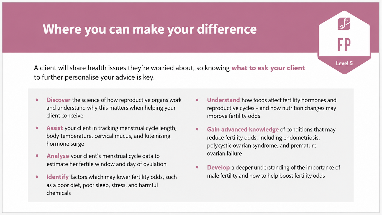 Infographic of learning outcomes for the Advanced Fertility Nutritional Advisor™ certification