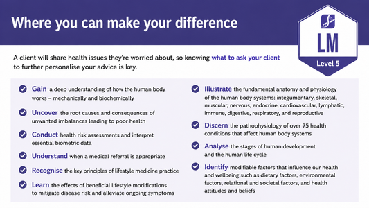 Infographic of learning outcomes for the Fundamentals of Anatomy, Pathophysiology and Lifestyle Medicine™ certification