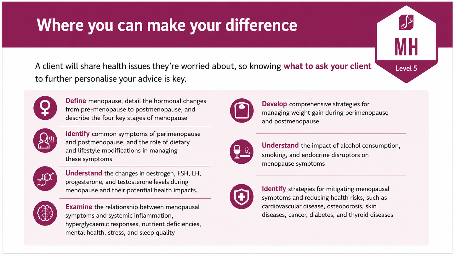 Infographic of learning outcomes for the Menopause Health Certification