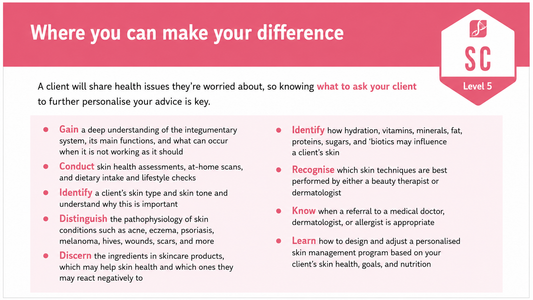 Infographic of learning outcomes for the Advanced Skincare and Repair Nutrition Specialist™ certification